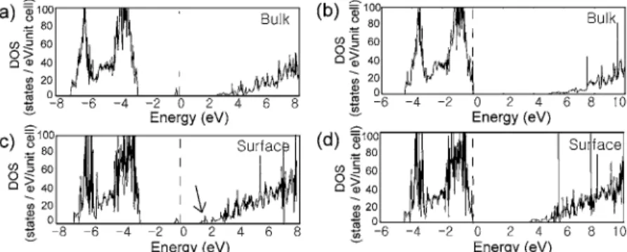FIG. 3. Density of states 共DOS兲 for F and V centers in the bulk or on the 共100兲 surface