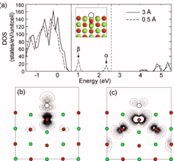 FIG. 5. Changes of the Fermi level and distances between Ar and O atoms 共d Ar-O 兲 during the molecular dynamics simulations when Ar atoms impinge