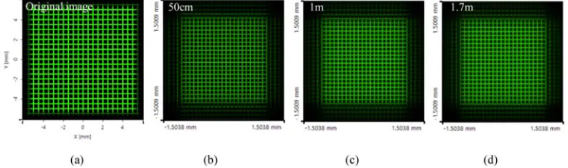 Fig.  6.  Field distribution of grid image on our proposed maxwellian view optics, when eye  focuses on (b) 50cm, (c) 1m, and (d) 1.7m