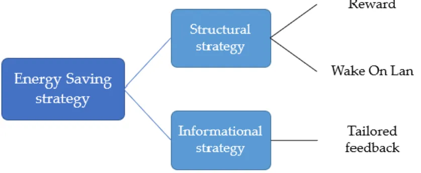 Figure 1. The overall interventions for this study. 