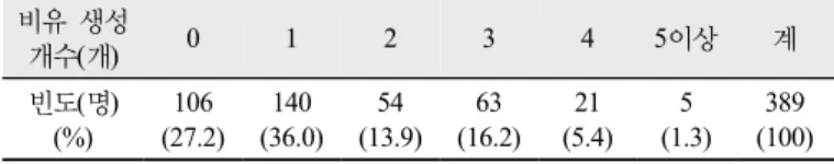 Table 4. Means of the frequencies of student-generated analogs  per person for each group and the results of the  Kruskal-Wallis test in the frequencies of student-generated  analogs per person