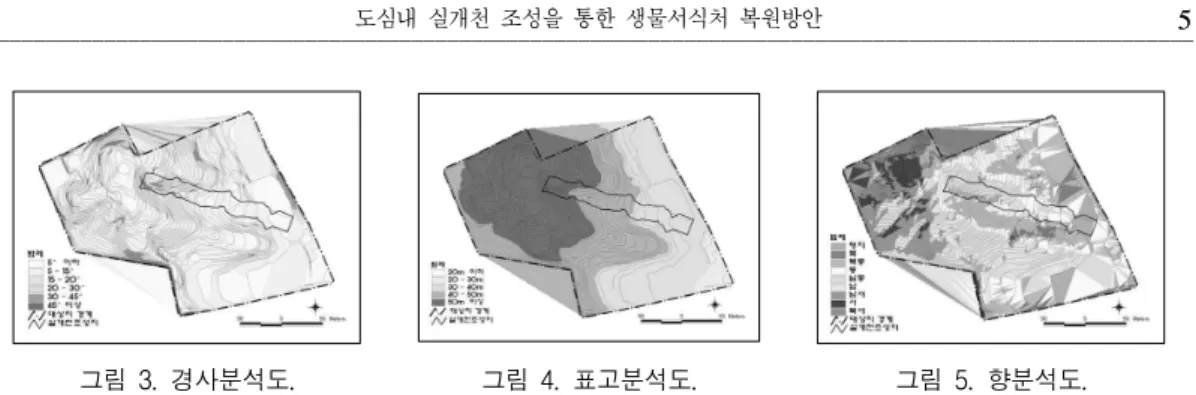 그림 3. 경사분석도. 그림 4. 표고분석도. 그림 5. 향분석도. 자 하였다. 전체 공간에 대한 기본계획에 있어서 는 실개천을 중심으로 경관친화적인 정적 공간, 생물서식을 위한 자연친화적 공간, 인간친화적 동적 공간으로 구분하고 공간별 주제 설정, 식재 및 시설 계획을 수립하였다