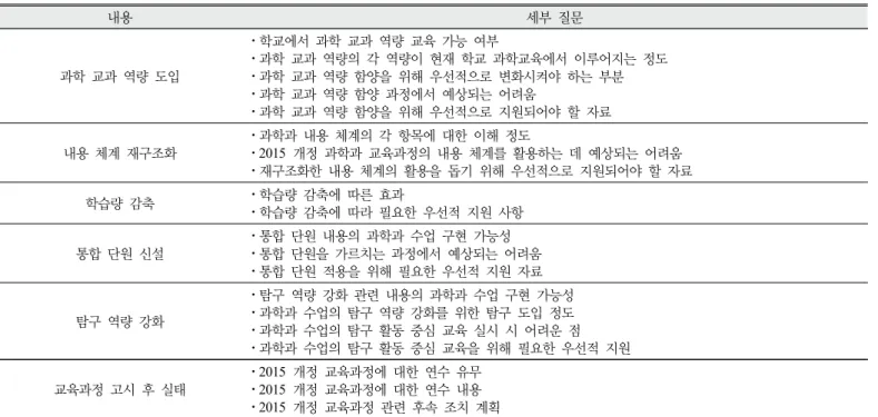Table 3. Possibility of developing the scientific core  competencies in science class 