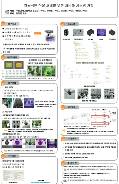 Figure 2. Example of presenting poster for STEAM-based  research &amp; education projects