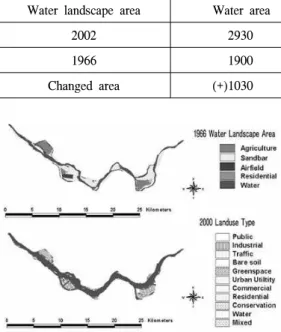 Table 3. Land use change contingency matrix between 1966 and 2000. (Unit：ha)Figure 4. Land use change in 1996 water landscape area.