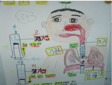 Figure 2. A students’ representation of the human  respiratory  system 모든 차시는 소집단 활동으로 이루어지며 모형 구성 과정에서 학생 들은 자유롭게 서로의 논변을 주장과 근거를 들어 펼치도록 안내된다 