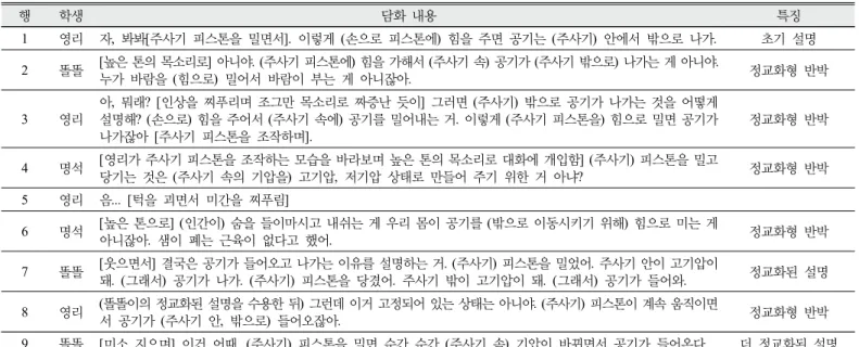 Table 1. Discourse from small group 2 (Period 6)