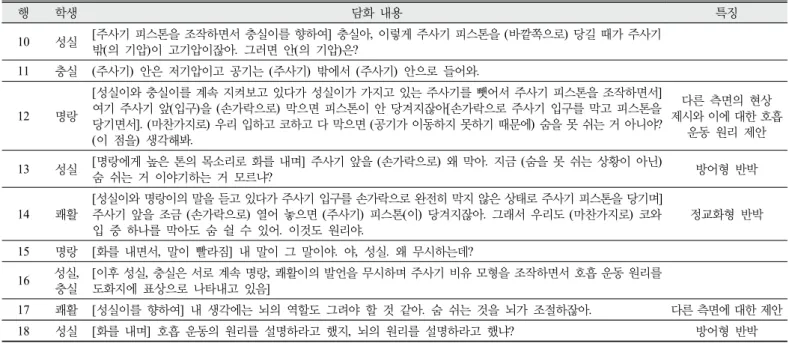 Table 2. Discourse from small group 6 (Period 6)
