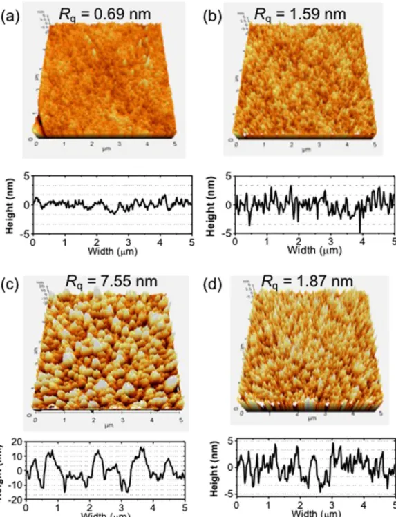 Figure 1.  Surface morphologies and height profiles of the as prepared PTB7 bottom-layer and the PTB7 