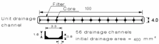 Figure 1. Schematic of core with PVDs(unit： mm ).