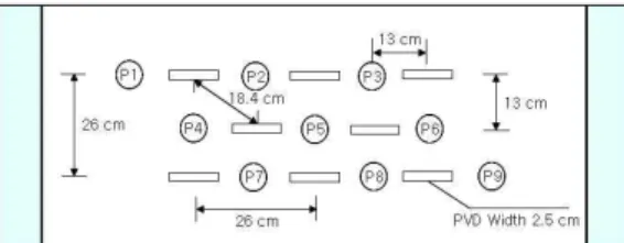 Figure 4. Plan view of PVDs layout in model test box.