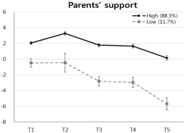 Figure 3. Perception of value of STEM career trajectories