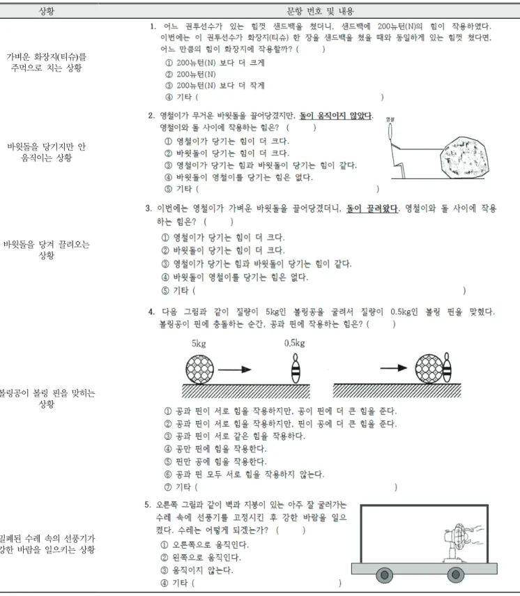 Table 1. Content of the questionnaire for investigation of understanding of action-reaction in this study