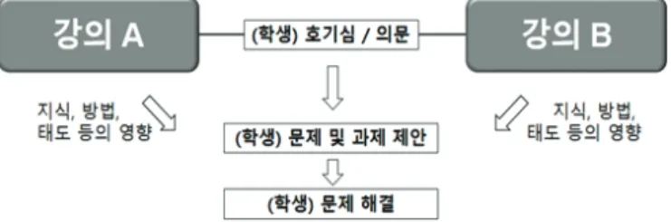 Table 1. Information of participants 