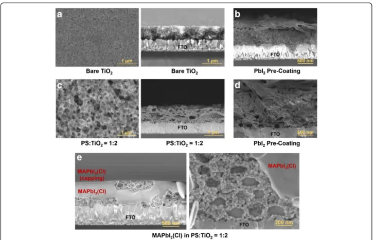 Fig. 2 Scanning electron microscopy images showing the TiO 2 nanostructures with the PbI 2 pre-coating and MAPbI 3 (Cl) infiltration into the