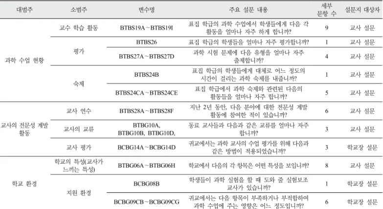 Table 1. Questionnaire items