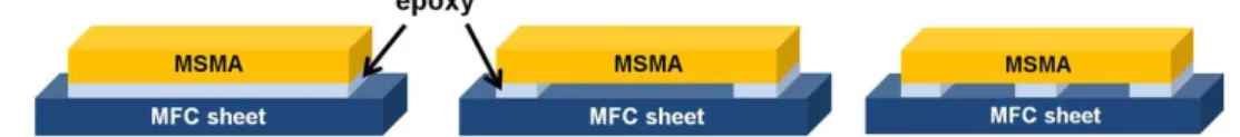 Figure 2. Schematic diagram of bonding methods of magnetoelectric laminate composite.  Table  1