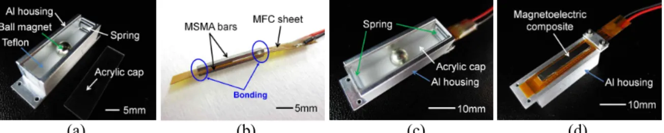 Figure  3  shows  the  fabricated  energy  harvesting  device.  A  proof-of-concept  harvester  has  been  fabricated  by  assembling  a  5mm-diameter  NdFeB  spherical  magnet,  a  magnetoelectric  component  using MSMA/MFC/MSMA laminate structure, and al