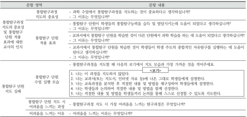 Table 2. Composition in a questionnaire about perceptions of elementary school teachers and teaching practices