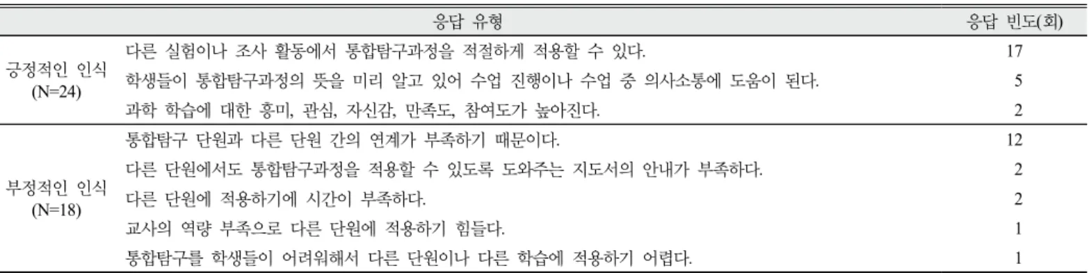 Table 7. Reasons of positive and negative perceptions on the aspects of science learning in the later units 