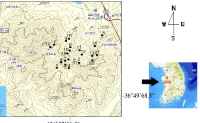 Figure 1. Sample plots at Younginsan forest.