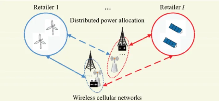 Fig. 1.  Distributed power allocation scheme for a BS. 