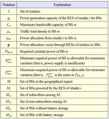 Table 1.  Notation for formulation.