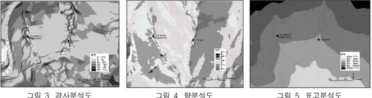 그림 3. 경사분석도. 그림 4. 향분석도. 그림 5. 표고분석도.확인하였다. 인문환경에 있어서 대상지의 등산로현황을 파악하기 위하여 1/1,000 지형도에 대상지를 관통하거나 주변에 형성된 등산로, 소로 등을 도면화하였다