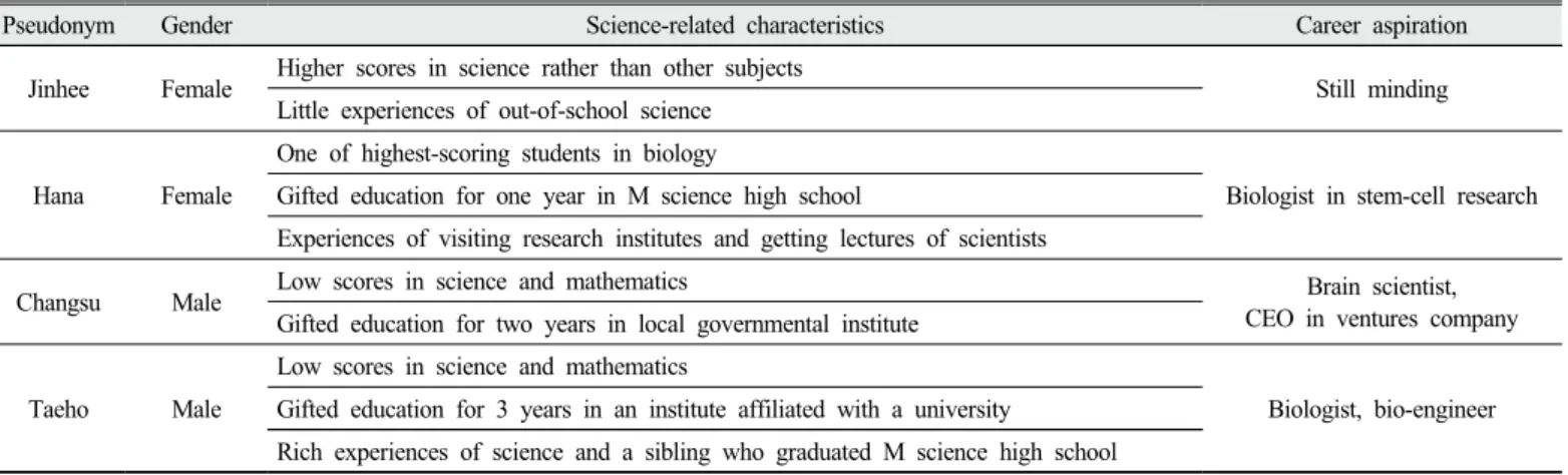 Figure 1. Three stages revealed in students’ R&amp;E process
