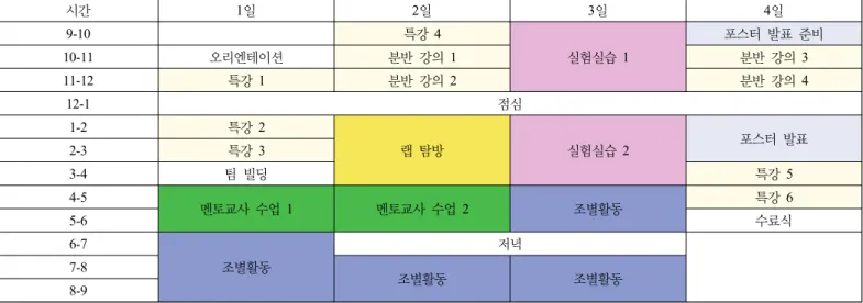Figure 1. Offline intensive course of ASTTP for secondary teachers in 2014