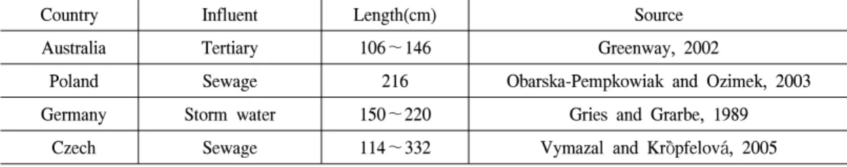 Figure 4. Average monthly height(cm) and density (shoot/m 2 ) of reeds growing on the subsurface wetland system from April 2003 to  Sep-tember 2003