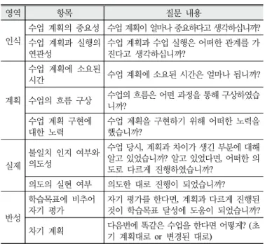 Table 3. Analysis frame (part) for the mismatch between  lesson plan and teaching practice