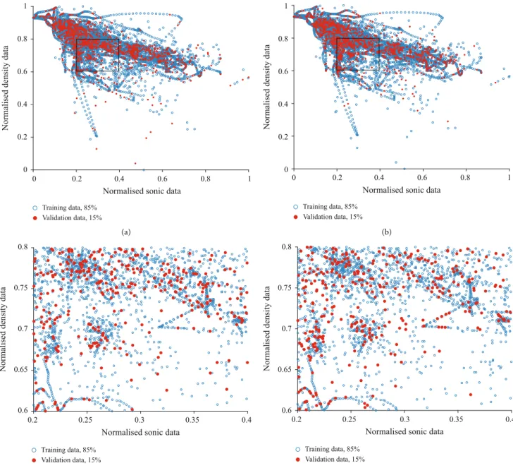 Figure 8: Randomness of data selection for training and validation in (a, b) two examples and (c, d) their zoomed-in pictures.