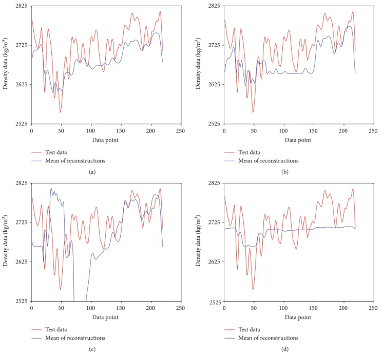 Figure 12 shows the error results of the eight combi- combi-nations. Here, one error value for each combination means an average error of 30 synthetic density data