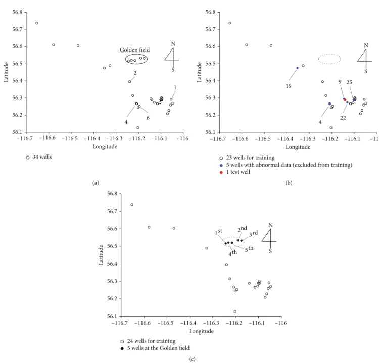Figure 3: Location of wells in the same depositional environment. (a) Total wells, (b) 29 wells without 5 wells at the Golden ﬁeld for Case 1,