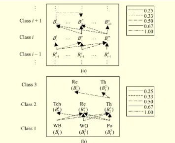 Fig. 2. (a) General description of an HBKN and (b) an example 