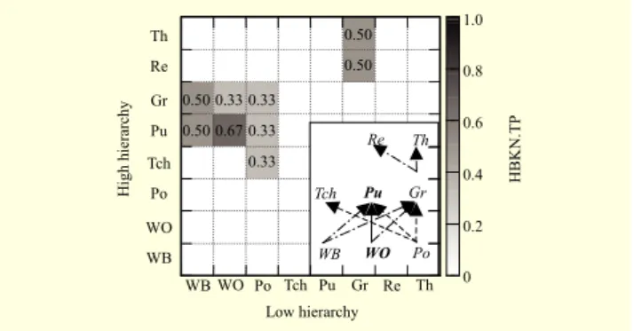 Fig. 8.  HBKN(toycar). TP and the developed final HBKN for the 
