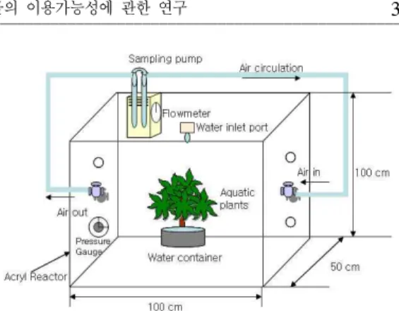 Figure 1. The experimental chamber used in this study.