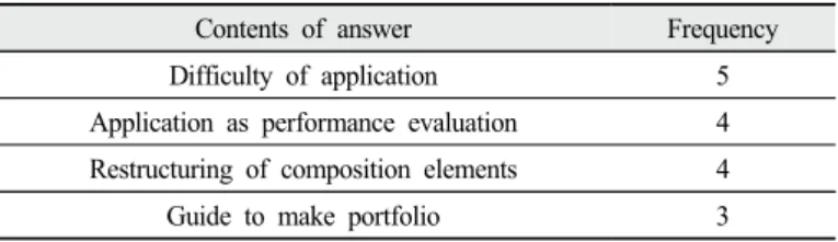 Table 8. Pre-service science teachers’ perception for portfolio  application in the future 