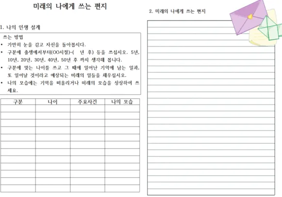 Figure 2. Survey on future career 