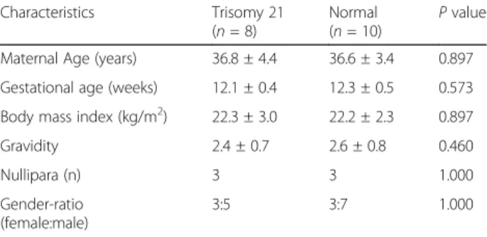 Table 1 Clinical characteristics of the study population