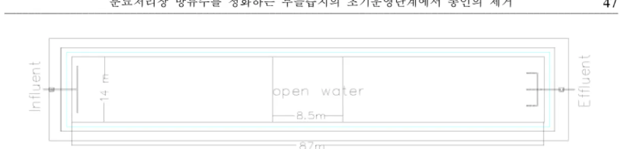 Figure 1. Schematic plan of the wetland purifying effluent from a secondary-level night soil treatment plant