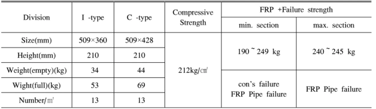 Figure 2. Assembling of blocks.