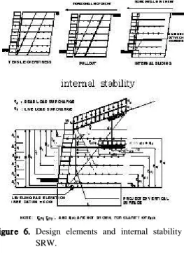 Figure 7. Design elements and local stability of SRW.