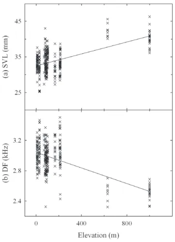 Figure 6. Altitudinal distributions of body size and DF. Using the full dataset (n = 324), the effect of altitude was detected only in body size (a) SVL and DF (b)