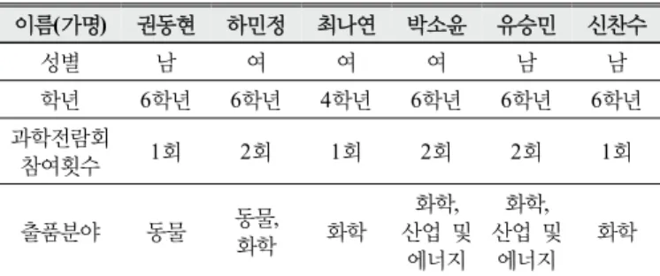 Table 2. Stage of the interview and interview questionnaire
