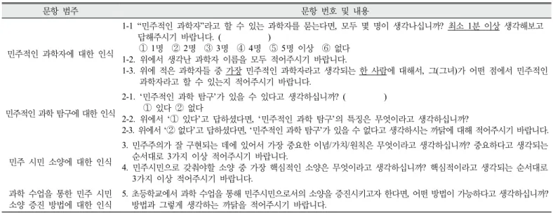 Table 1. Structure and content of the questionnaire in this study