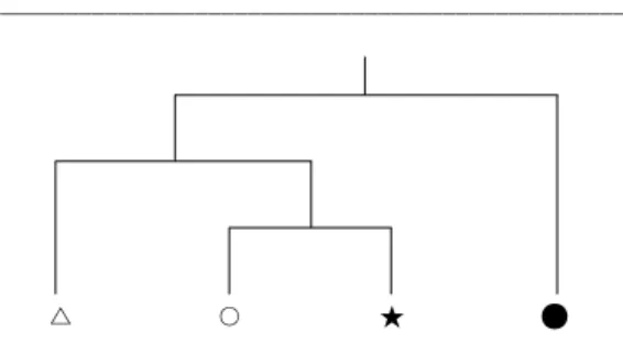 Figure 1. The path way of subdivision into grouping of Seooreung forests using TWINSPAN