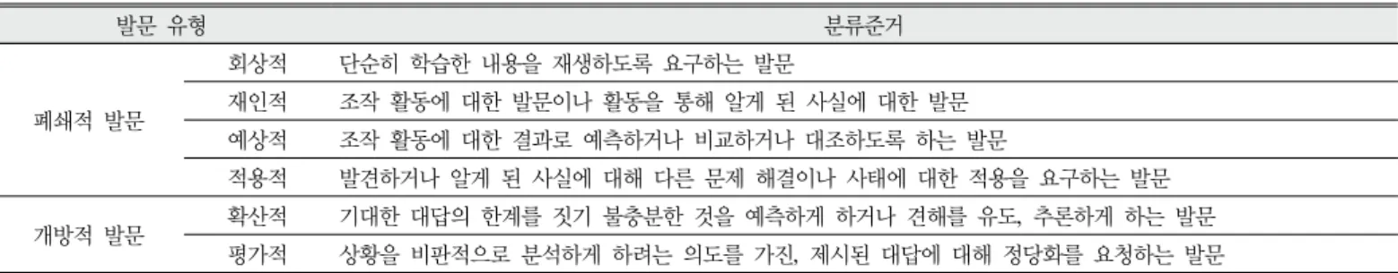 Figure 1. example of the character of the role