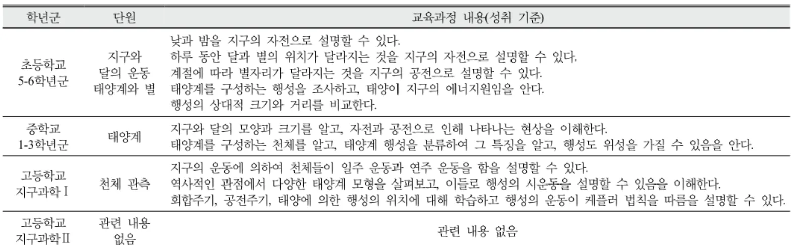 Table 2. Statements on Earth’s motion and solar system in the 2009 Korean National Science Curriculum